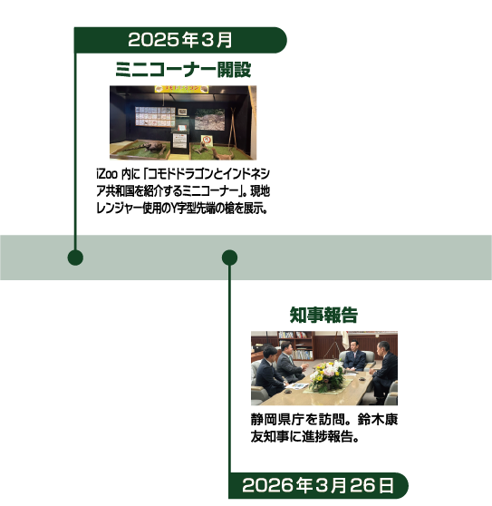 コモドドラゴン導入への歩み5